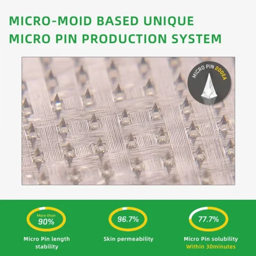 0yikey™ SMGT-GLP-1 Nano Microneedle Patch